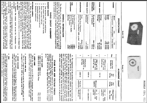 511 ; General Electric Co. (ID = 247257) Radio