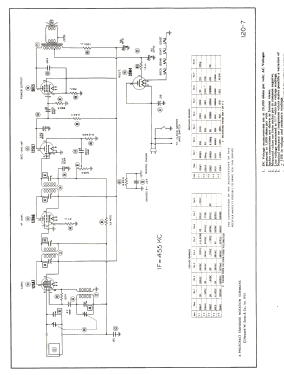 511 ; General Electric Co. (ID = 2825726) Radio