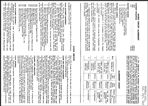 516 ; General Electric Co. (ID = 247262) Radio