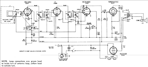 522 ; General Electric Co. (ID = 1124976) Radio