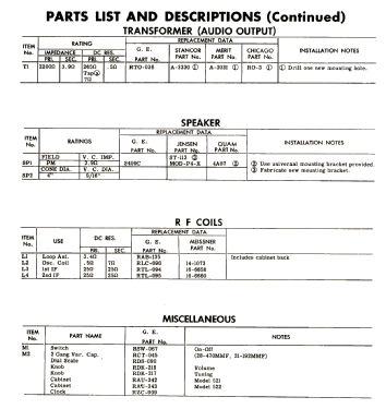 522 ; General Electric Co. (ID = 2794494) Radio