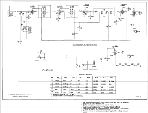 548 ; General Electric Co. (ID = 521720) Radio