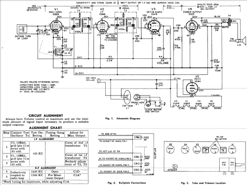 558 ; General Electric Co. (ID = 1125117) Radio