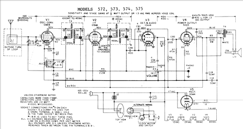 572 ; General Electric Co. (ID = 2078247) Radio