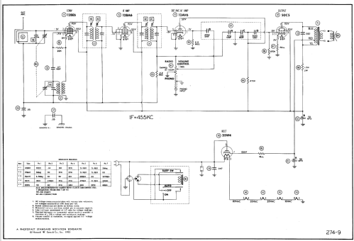 572 ; General Electric Co. (ID = 520558) Radio