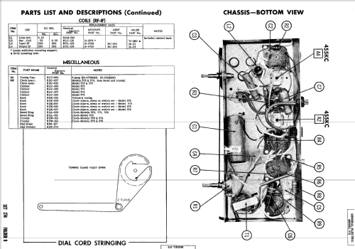 572 ; General Electric Co. (ID = 520560) Radio