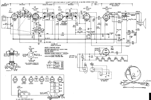 590 ; General Electric Co. (ID = 1125707) Radio