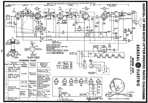 590 ; General Electric Co. (ID = 119844) Radio