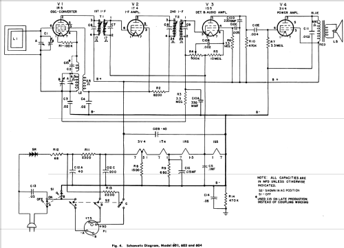 603 ; General Electric Co. (ID = 1124096) Radio