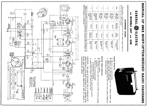 608 ; General Electric Co. (ID = 142194) Radio