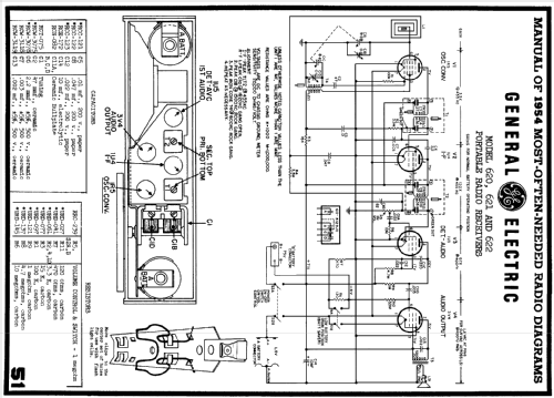 620 ; General Electric Co. (ID = 175654) Radio