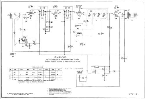 620 ; General Electric Co. (ID = 521054) Radio