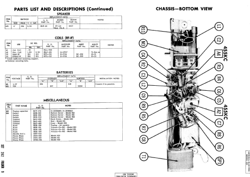 620 ; General Electric Co. (ID = 521056) Radio