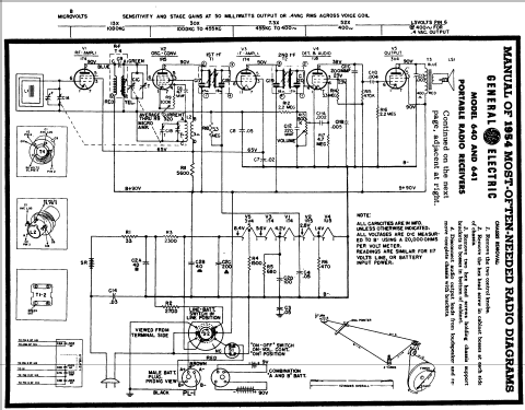 640 ; General Electric Co. (ID = 175657) Radio