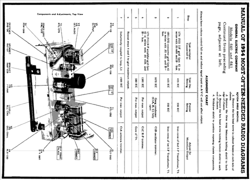 640 ; General Electric Co. (ID = 175658) Radio