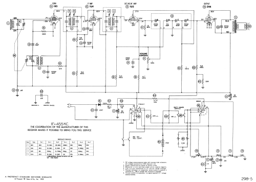 645 ; General Electric Co. (ID = 824457) Radio