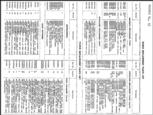 64 ; General Electric Co. (ID = 265070) Radio