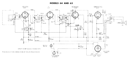 64 ; General Electric Co. (ID = 2795287) Radio