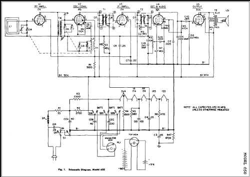 650 ; General Electric Co. (ID = 247858) Radio