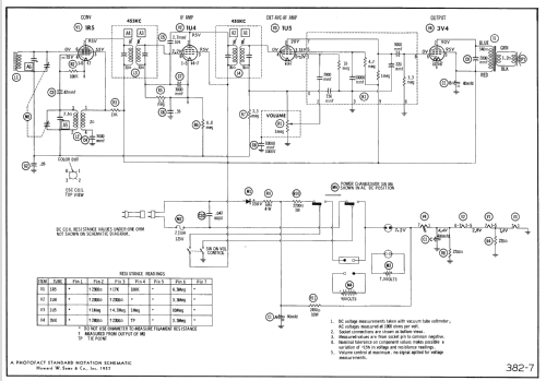 670 ; General Electric Co. (ID = 2489577) Radio