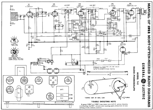 741 ; General Electric Co. (ID = 142200) Radio