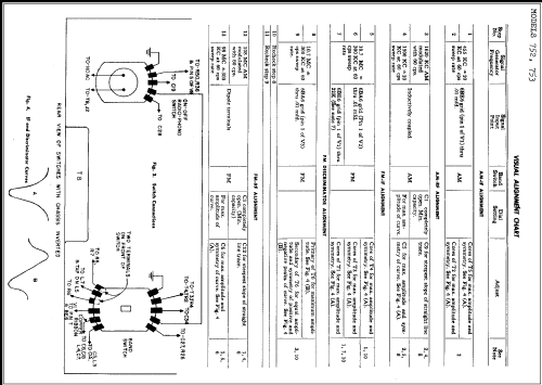 752 ; General Electric Co. (ID = 247882) Radio