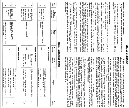 753 ; General Electric Co. (ID = 1125545) Radio