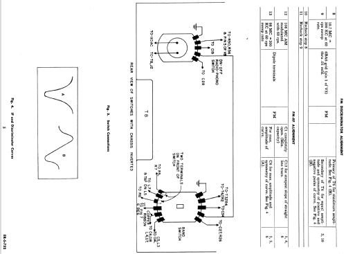 753 ; General Electric Co. (ID = 1125546) Radio