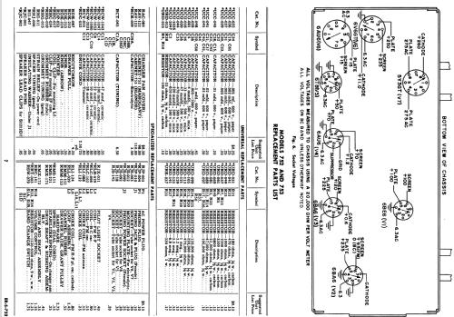 753 ; General Electric Co. (ID = 1125547) Radio