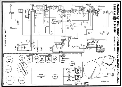 753 ; General Electric Co. (ID = 133800) Radio