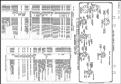 753 ; General Electric Co. (ID = 247892) Radio