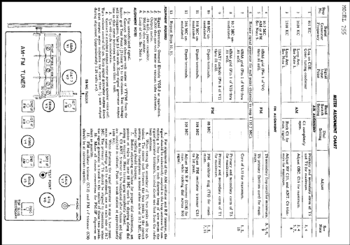 755 ; General Electric Co. (ID = 224869) Radio