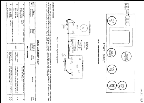 755 ; General Electric Co. (ID = 224871) Radio