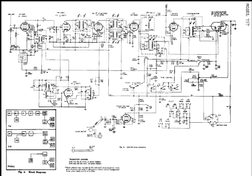 757 ; General Electric Co. (ID = 225210) Radio