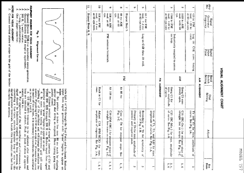 757 ; General Electric Co. (ID = 225214) Radio