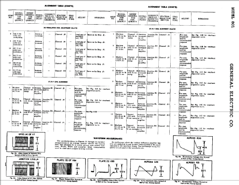 801 ; General Electric Co. (ID = 420651) TV Radio