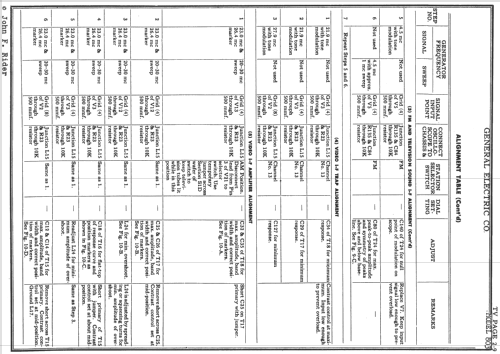 803 ; General Electric Co. (ID = 736309) TV Radio