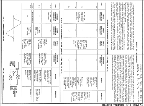 806 ; General Electric Co. (ID = 735178) Fernseh-E