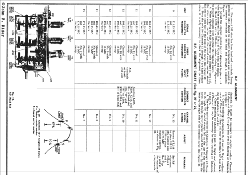 806 ; General Electric Co. (ID = 735179) Televisore