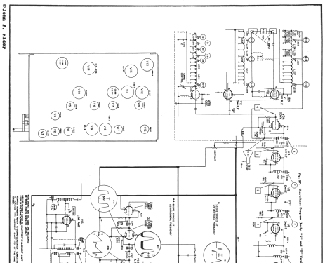 806 ; General Electric Co. (ID = 735187) Television