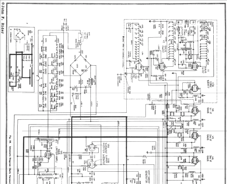 806 ; General Electric Co. (ID = 735189) Fernseh-E