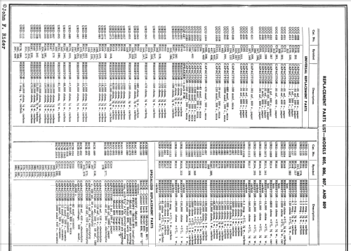 806 ; General Electric Co. (ID = 735192) Television