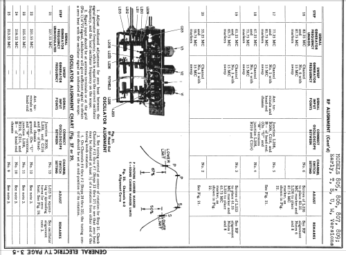 807 ; General Electric Co. (ID = 735717) Television