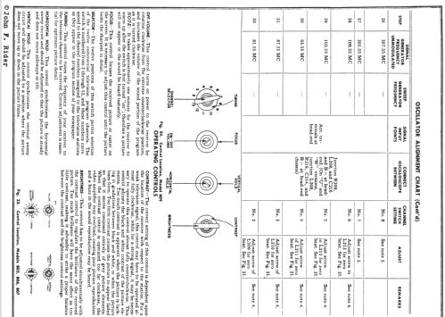 807 ; General Electric Co. (ID = 735718) Television