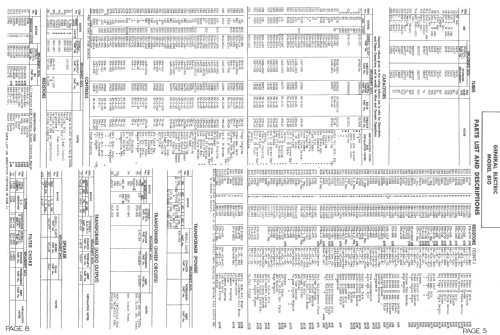 810 ; General Electric Co. (ID = 1462621) Television