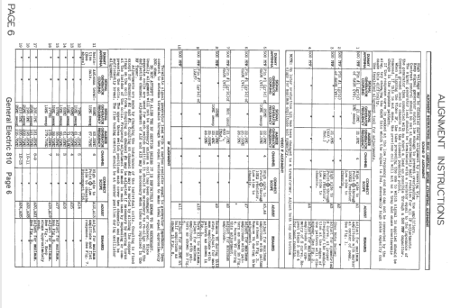 810 ; General Electric Co. (ID = 1462622) Television