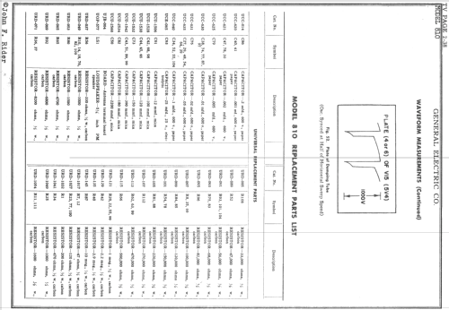 810 ; General Electric Co. (ID = 735798) Television