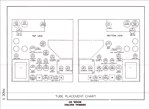 811 ; General Electric Co. (ID = 1283465) Television