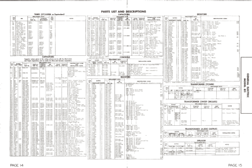 811 ; General Electric Co. (ID = 1283483) Television