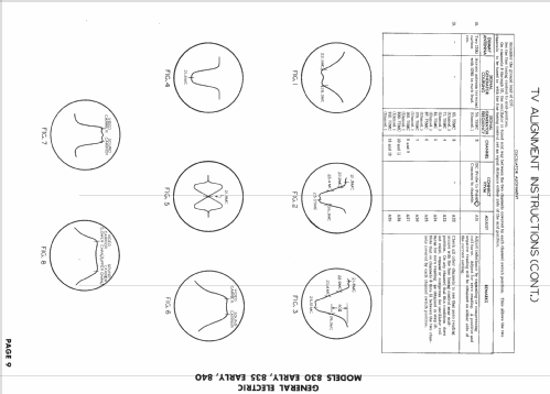 835 ; General Electric Co. (ID = 1546817) TV Radio